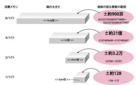 「いい加減」さに、自信あり。