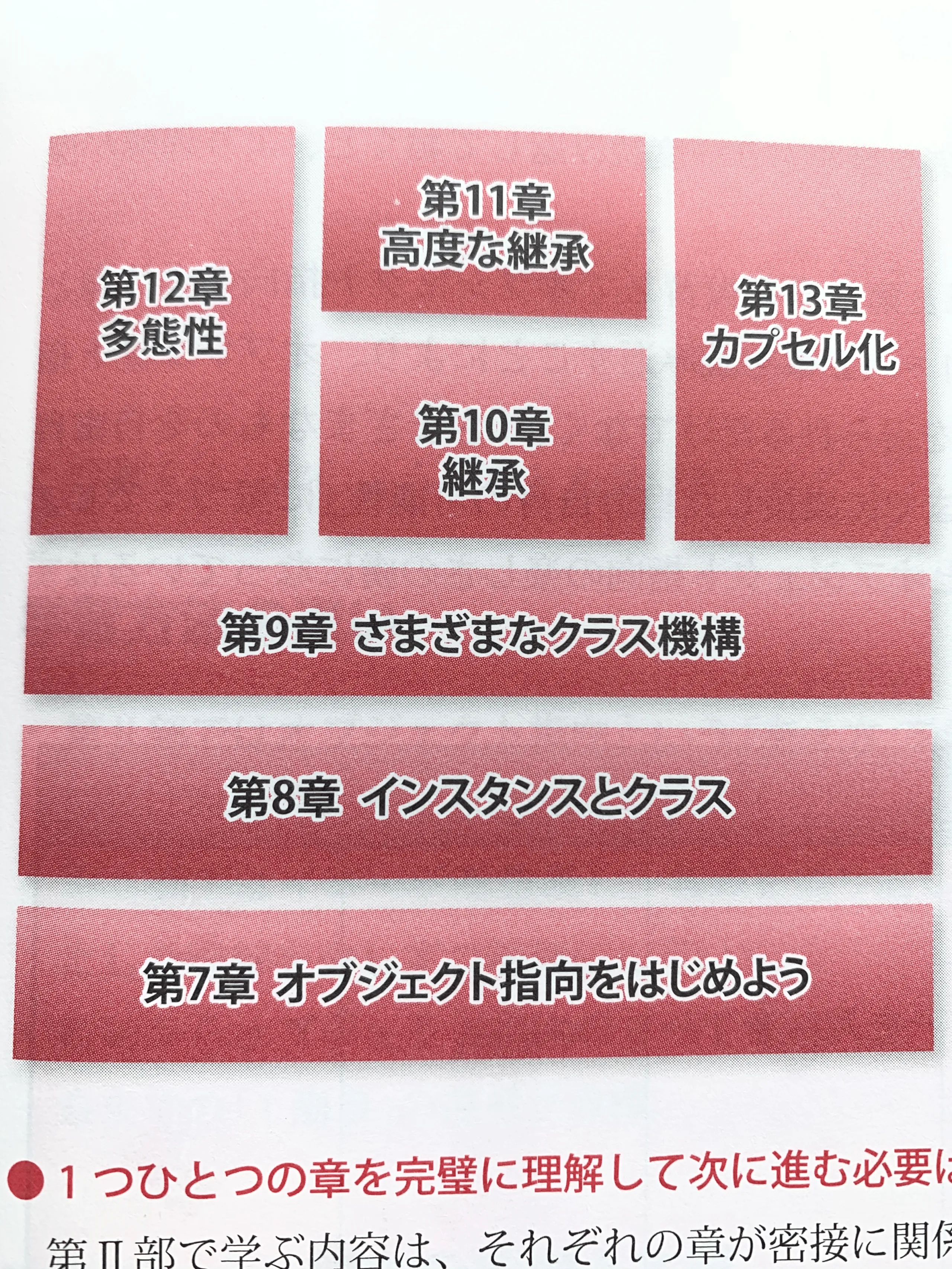 スッキリJava3版の"令和版"オブジェクト指向解説(発売7日前)