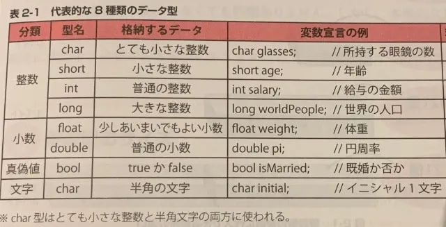 sc_table2_1