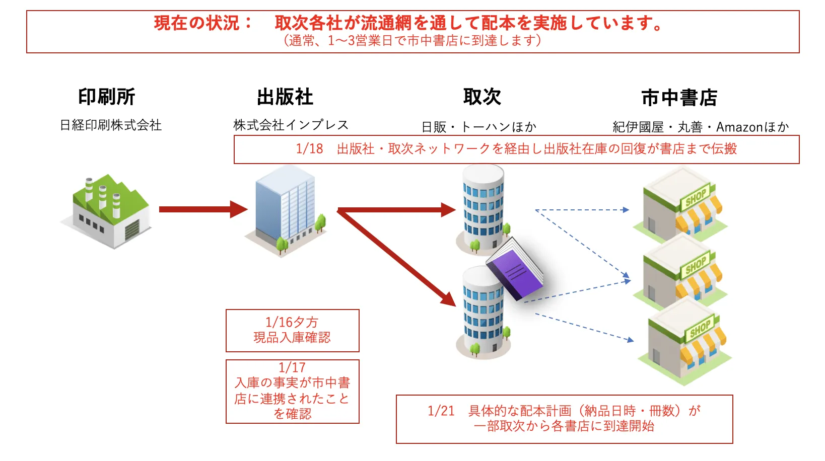御礼とご報告：『スッキリPython』 長期払底の回復につきまして（終結報：1/27時点）