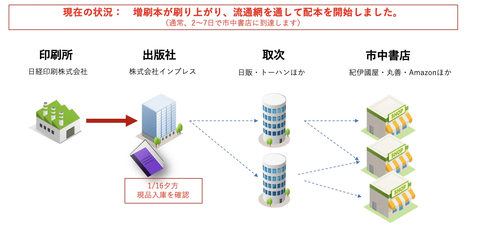 御礼とお詫び：『スッキリPython』 注文集中による払底につきまして（終結報: 1/27）